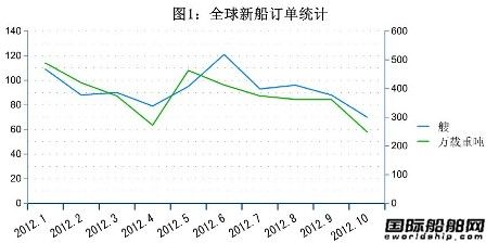 10ȫ촬I(y)ָ˽y(tng)Ӌ