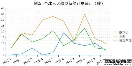 10ȫ촬I(y)ָ˽y(tng)Ӌ