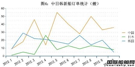 10ȫ촬I(y)ָ˽y(tng)Ӌ