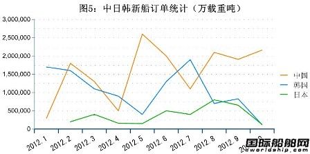 10ȫ촬I(y)ָ˽y(tng)Ӌ