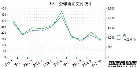 10ȫ촬I(y)ָ(bio)y(tng)Ӌ(j)