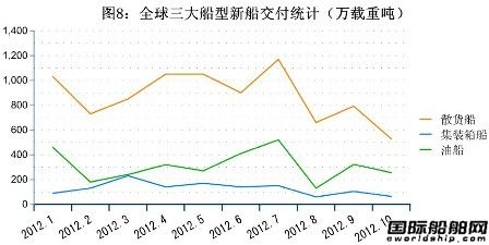 10ȫ촬I(y)ָ(bio)y(tng)Ӌ(j)