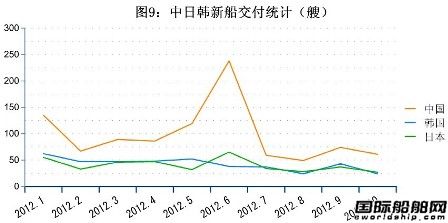10ȫ촬I(y)ָ(bio)y(tng)Ӌ(j)