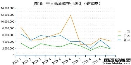 10ȫ촬I(y)ָ(bio)y(tng)Ӌ(j)