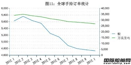 10ȫ촬I(y)ָ(bio)y(tng)Ӌ