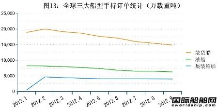 10ȫ촬I(y)ָ(bio)y(tng)Ӌ