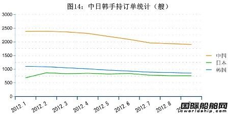 10ȫ촬I(y)ָ(bio)y(tng)Ӌ