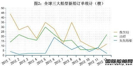 12ȫ촬I(y)ָ˽y(tng)Ӌ