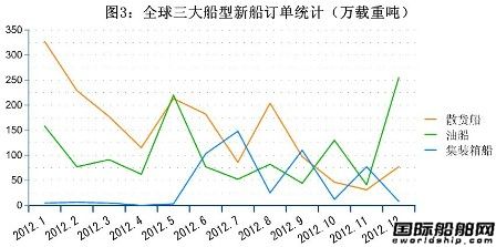 12ȫ촬I(y)ָ˽y(tng)Ӌ