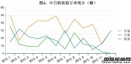 12ȫ촬I(y)ָ˽y(tng)Ӌ