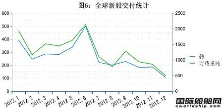 12ȫ촬I(y)ָ(bio)y(tng)Ӌ
