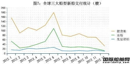 12ȫ촬I(y)ָ(bio)y(tng)Ӌ