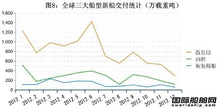 12ȫ촬I(y)ָ(bio)y(tng)Ӌ