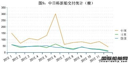 12ȫ촬I(y)ָ(bio)y(tng)Ӌ