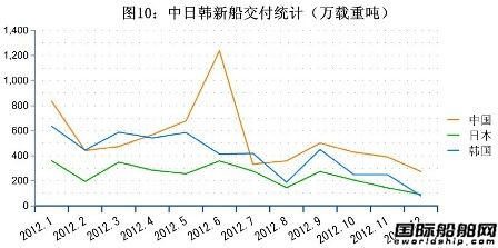 12ȫ촬I(y)ָ(bio)y(tng)Ӌ