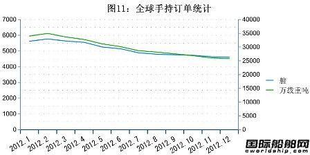 12ȫ촬I(y)ָ(bio)y(tng)Ӌ(j)