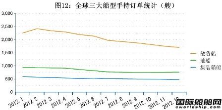 12ȫ촬I(y)ָ(bio)y(tng)Ӌ(j)