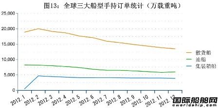12ȫ촬I(y)ָ(bio)y(tng)Ӌ(j)