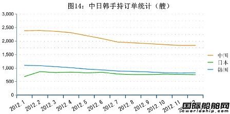 12ȫ촬I(y)ָ(bio)y(tng)Ӌ(j)