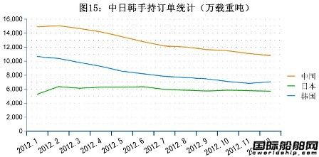 12ȫ촬I(y)ָ(bio)y(tng)Ӌ(j)