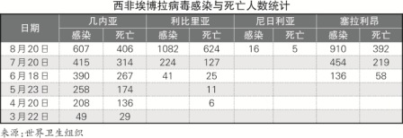埃博拉病毒“感染”航運(yùn)業(yè)