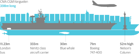 ��CMA CGM Kerguelen��̖�����ϰ����D��