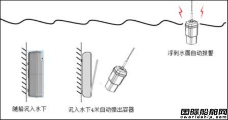 由“東方之星”事件談AIS對(duì)航行安全的作用 