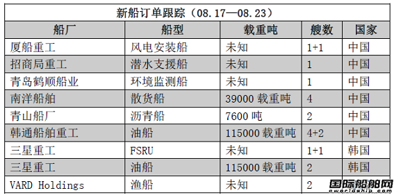 新船訂單跟蹤（08.17—08.23）