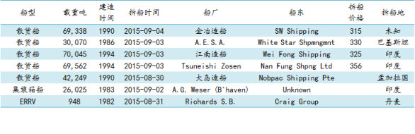 U䓴Ј(chng)܈(bo)8.28-9.4