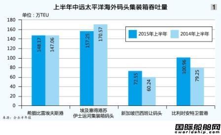 中遠(yuǎn)招商中投收購?fù)炼浯a頭
