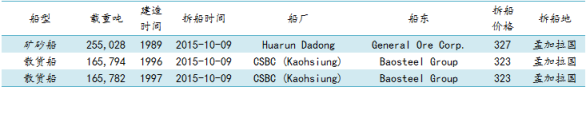 U䓴Ј(chng)܈(bo)10.2-10.10