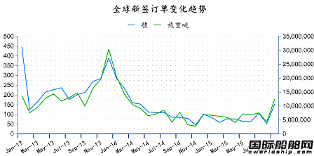 2015年9月全球造船業(yè)月報(bào)