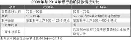 全面“營改增”又堵回租路？