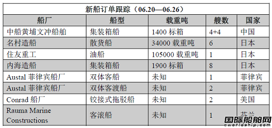 新船訂單跟蹤（06.20—06.26）