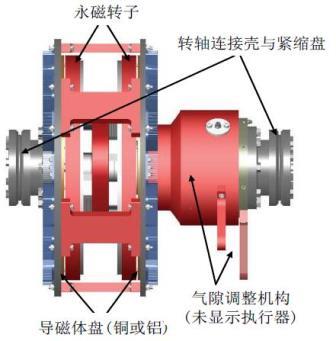 主機降速運行，永磁調(diào)速節(jié)能技術(shù)帶來新模式！