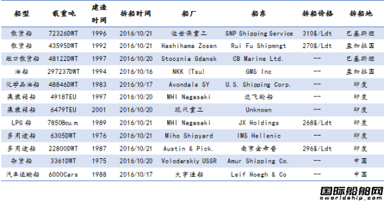 U䓴Ј(chng)y(tng)Ӌ(j)10.15-10.21