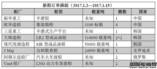 新船訂單跟蹤（1.2—1.15）