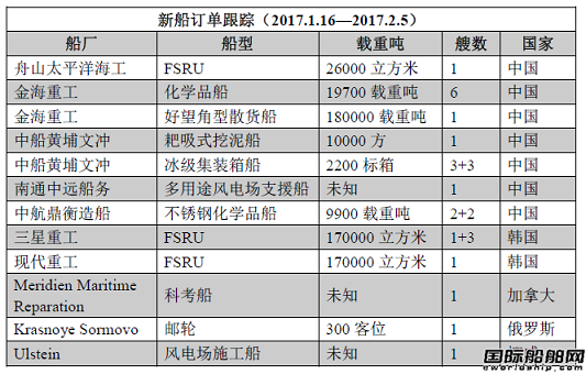 新船訂單跟蹤（1.16—2.5）