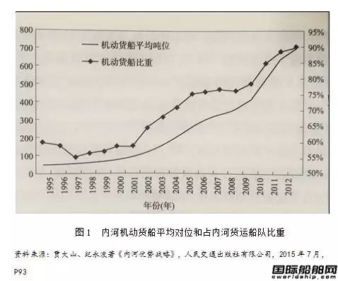 駁船運(yùn)輸，能否在長(zhǎng)江復(fù)興？