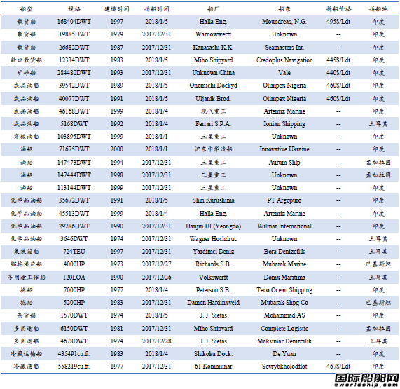 U䓴Јy(tng)Ӌ2017.12.23-2018.1.5