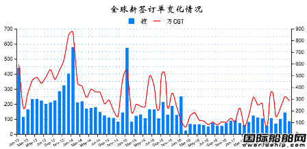 2018年1月全球造船業(yè)月報(bào)