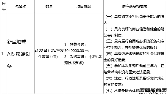 【招標(biāo)】榮成市海洋與漁業(yè)新型船載AIS終端設(shè)備公開招標(biāo)采購