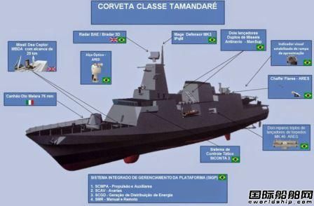 達(dá)門和Saab聯(lián)手為巴西海軍開發(fā)小型護(hù)衛(wèi)艦