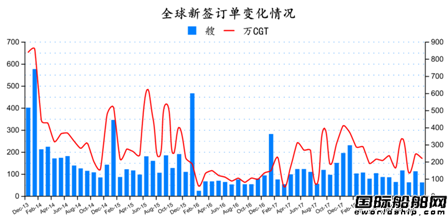 2018年12月全球造船業(yè)月報