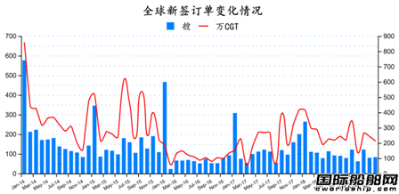 2019年1月全球造船業(yè)月報