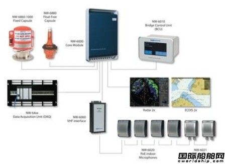 Orolia聯(lián)手Radio Holland推出內(nèi)河船舶專用VDR