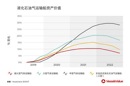 四大船型，誰(shuí)會(huì)是未來(lái)商船市場(chǎng)的贏家？
