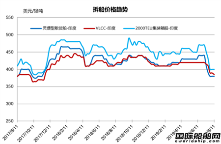 Ј(chng)y(tng)Ӌ(j)8/3-8/9