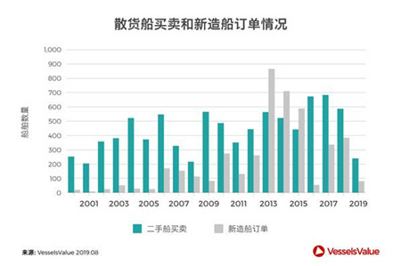 最成功的船東靠什么跑贏航運(yùn)市場(chǎng)？