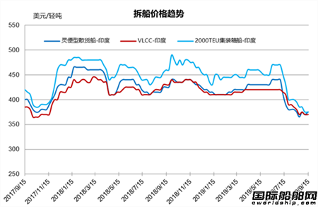 Ј(chng)y(tng)Ӌ(j)9/7-9/13